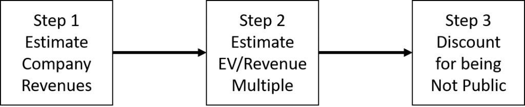 Calculate Enterprise Value Private Company