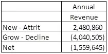 pareto 3