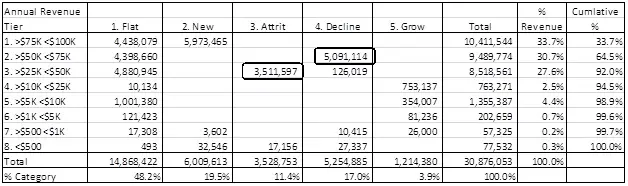 pareto 4