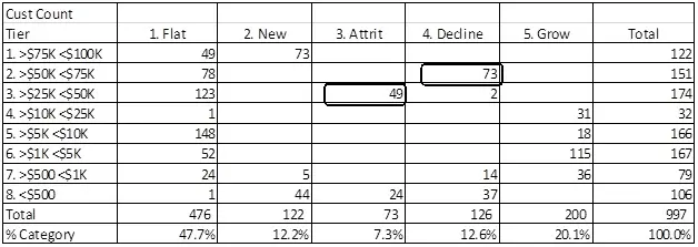 pareto 5