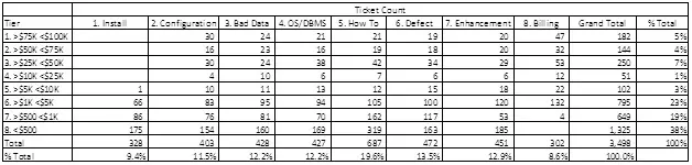 pareto 8