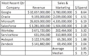 sales marketing spend analysis