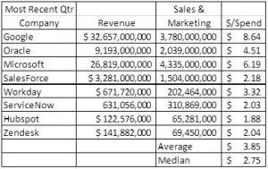 sales marketing spend analysis