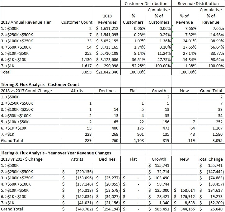 SaaS Revenue Flux Analysis