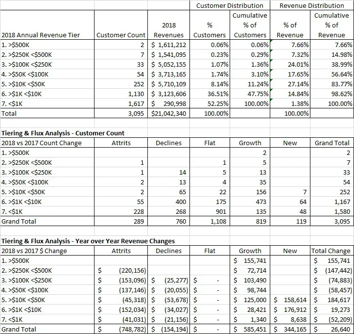 SaaS Revenue Flux Analysis