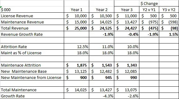 Organic Revenue Growth Challenge