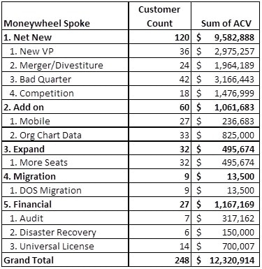 Money Wheel Example