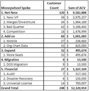 Money Wheel Example