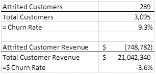 Simple Customer Churn Formula