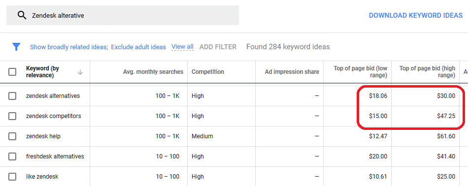 Zendesk alternative google bid cost