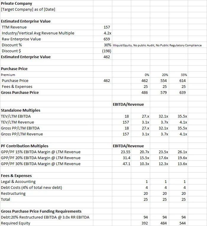 acquisititon dummary model