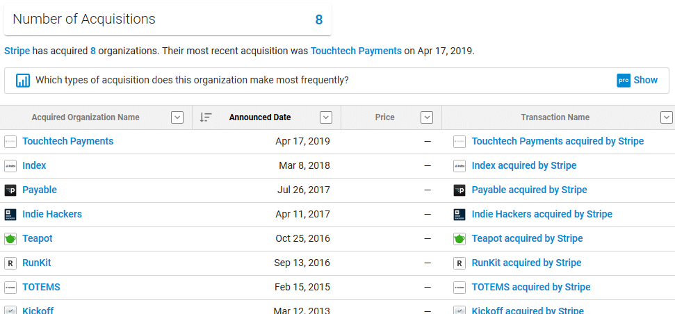 Slack acquisitions crunchbase