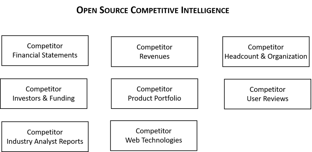 product-manager-competitive-intelligence-sources