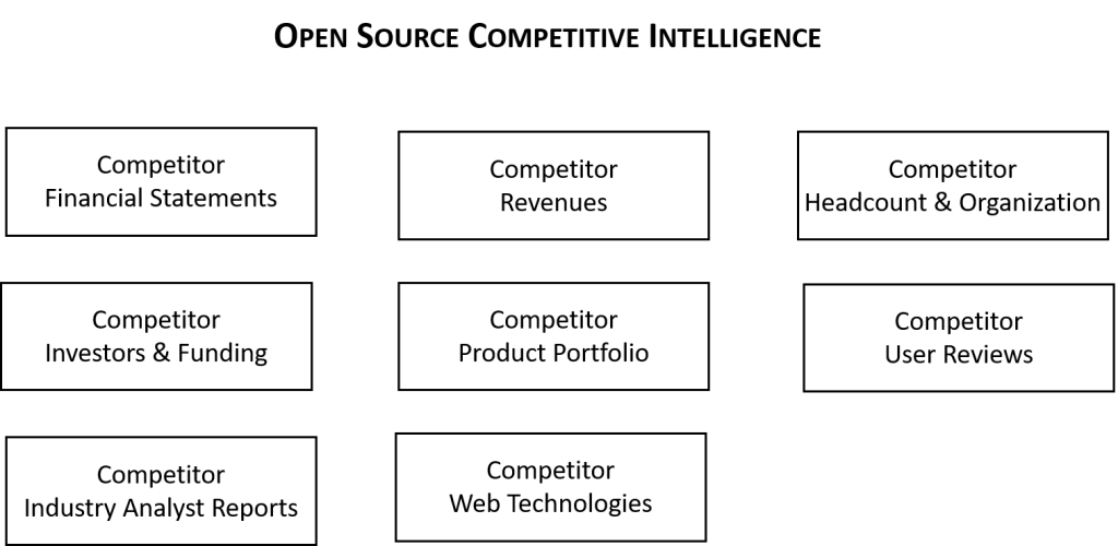 product-manager-competitive-intelligence-sources
