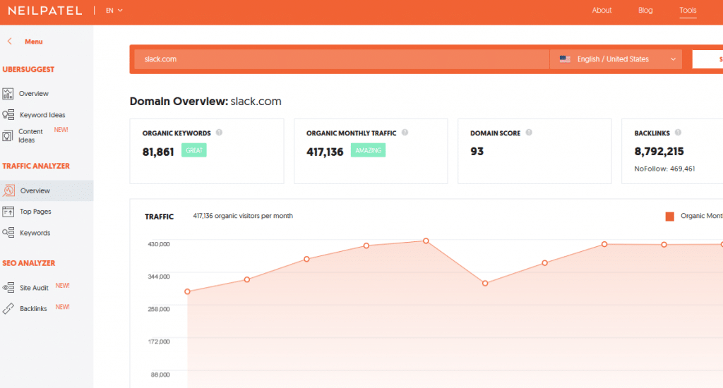 ubersuggest for product managers