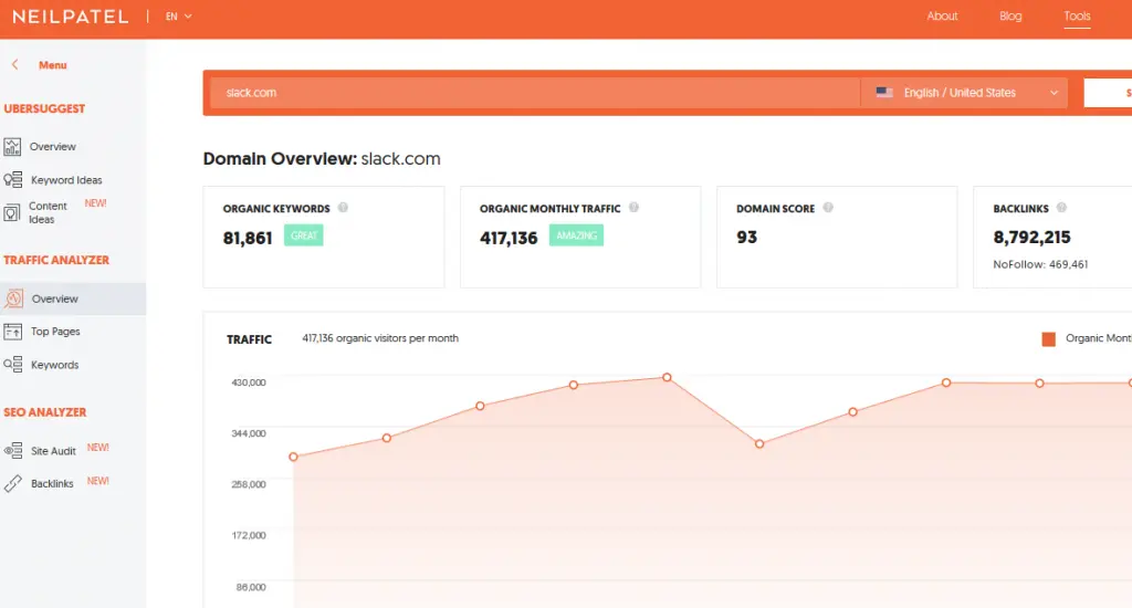 ubersuggest for product managers