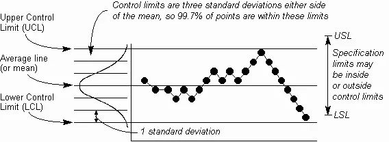 control chart