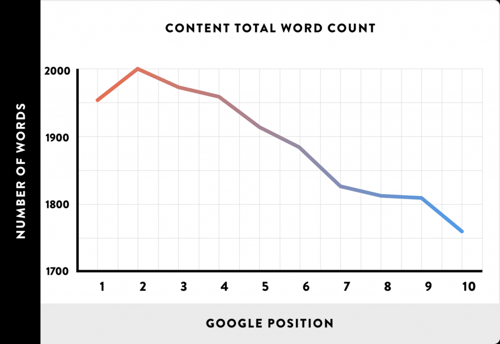 ideal 2019 blog post length