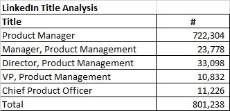 global product management population