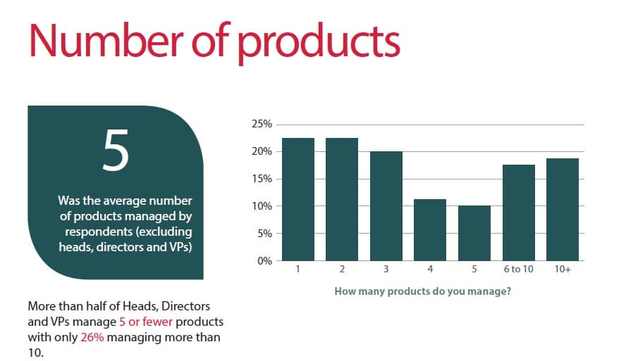product management survey number products