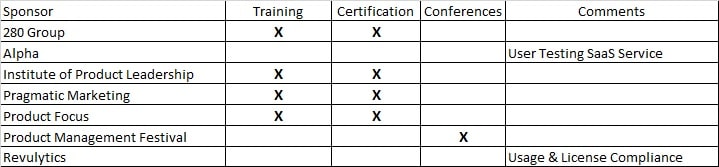 product management survey bias