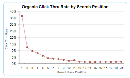 product-management-metrics-SERP-CTR