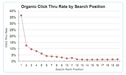 product-management-metrics-SERP-CTR