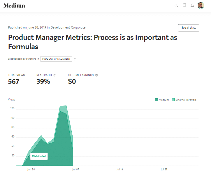 Medium stats