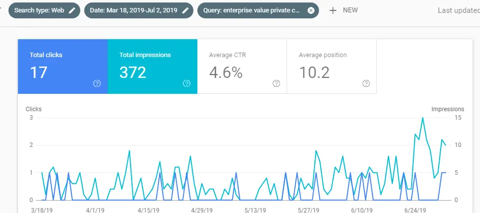 product-management-metrics-search-console