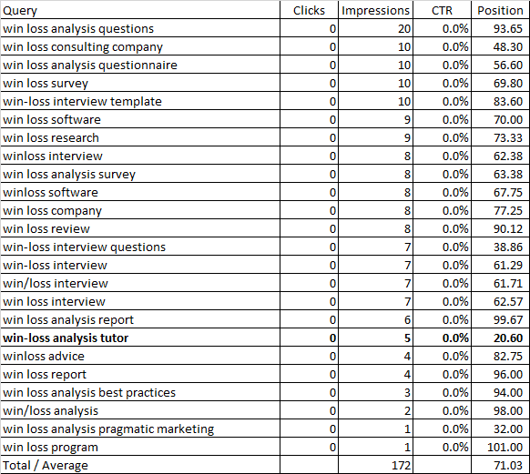 product management metris google search console