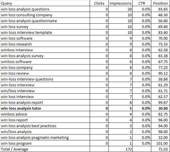 product management metris google search console