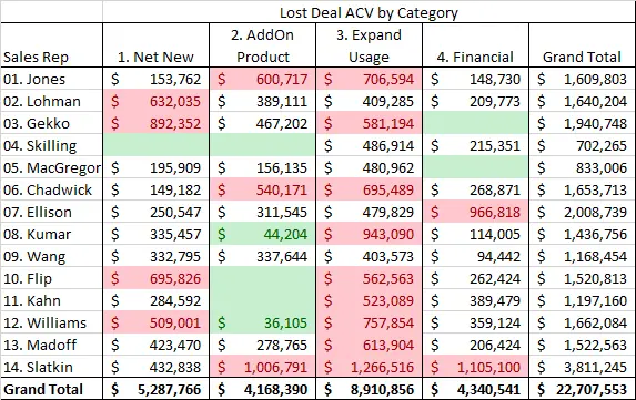  Loss by Rep & Money Wheel Category 