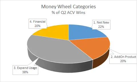 Product manager money wheel