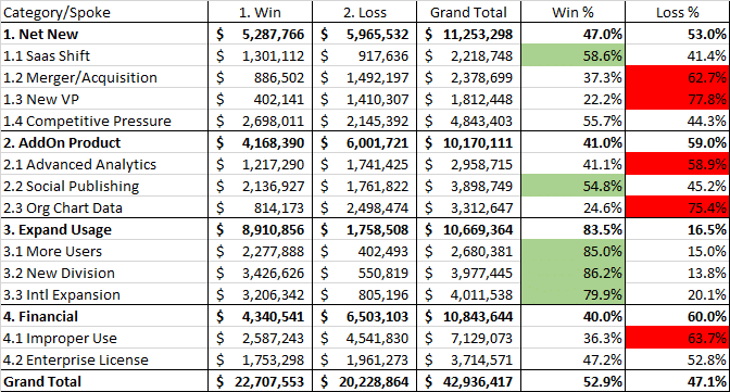 Win-Loss by money Wheel Spoke
