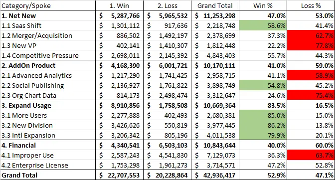 Win-Loss by money Wheel Spoke