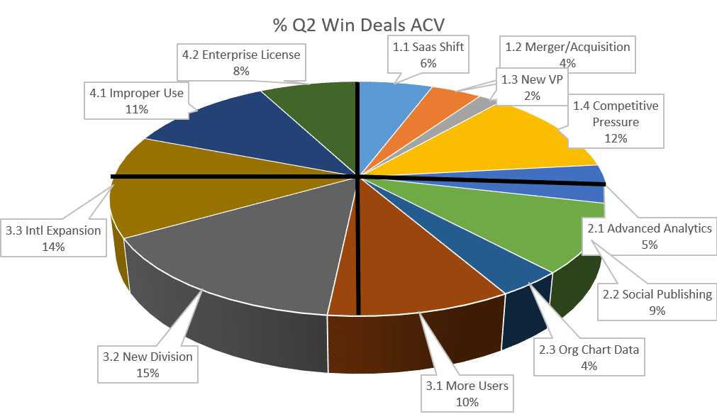 product manager money wheel spokes