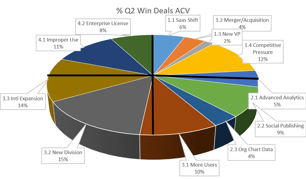product manager money wheel spokes