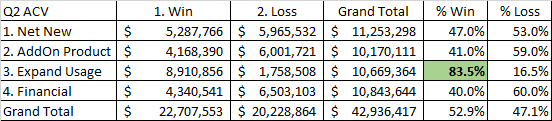 Win-Loss by Money Wheel Category