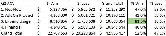Win-Loss by Money Wheel Category
