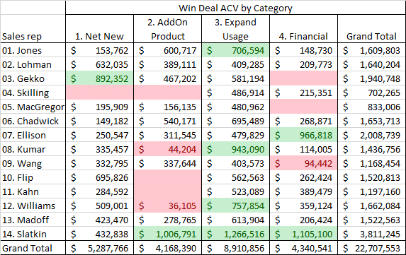 Win by Rep & Money Wheel Category