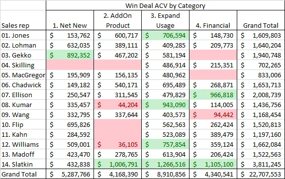 Win by Rep & Money Wheel Category