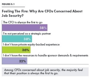 cfo job security