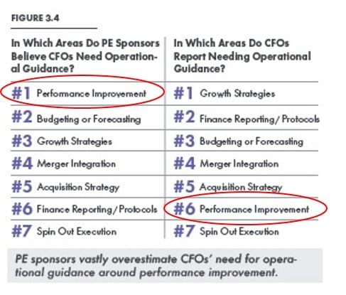 cfo operational guidance