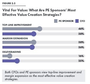 value creation strategies