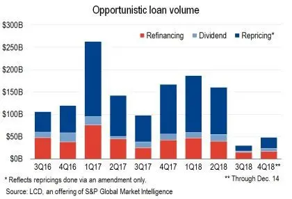 dividend recap 2018