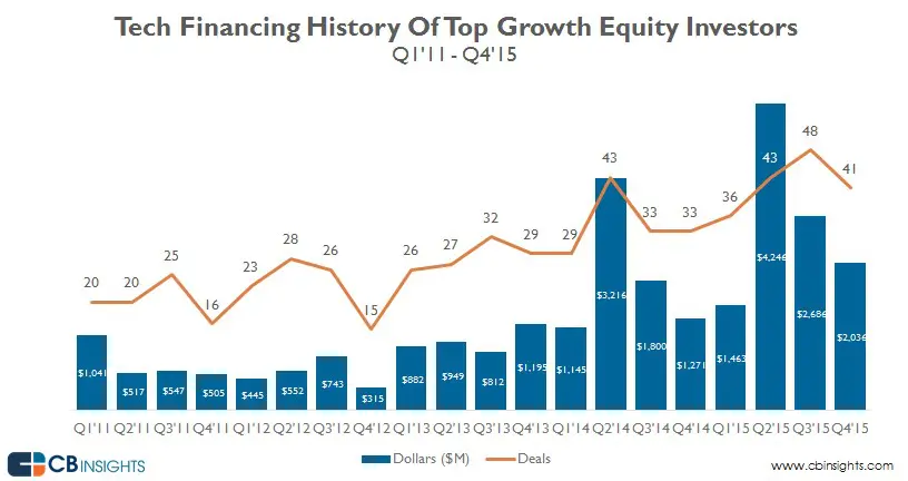 recap growth equity