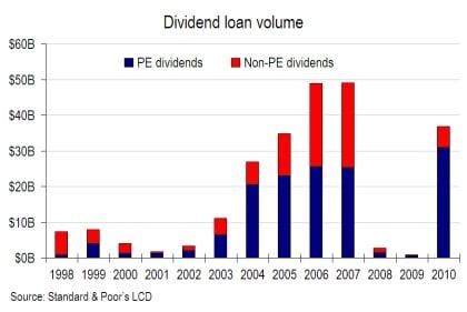 dividend recap history