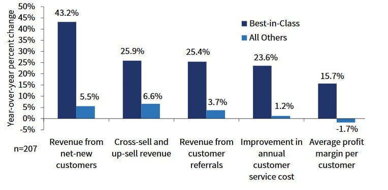 VoC Program benefits