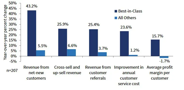 VoC Program benefits