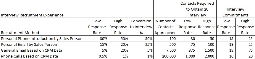 product manager user conference interview recruitment experience